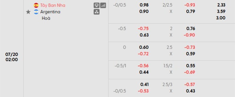 Bảng kèo trận Tây Ban Nha vs Argentina