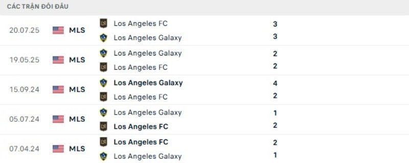 Thành tích đối đầu LA Galaxy vs Los Angeles FC